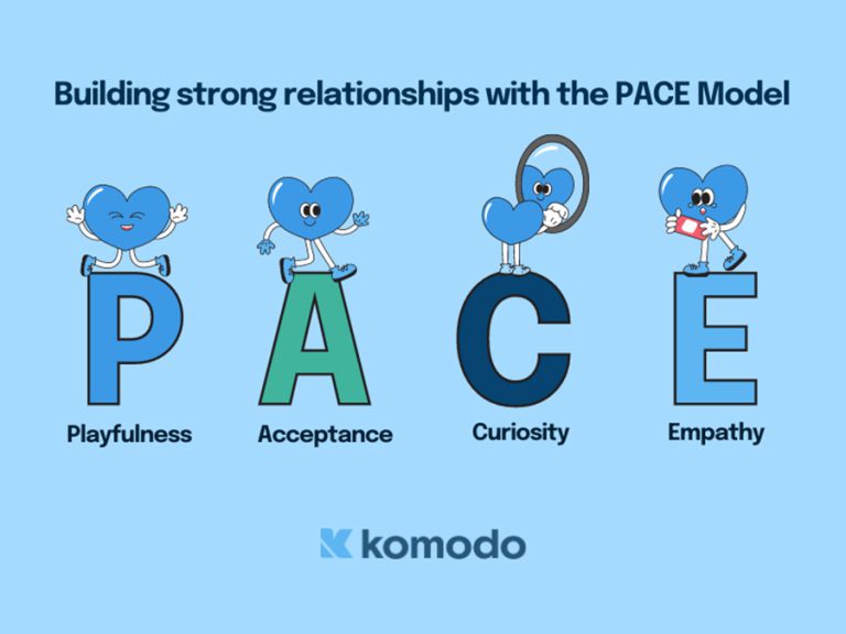 Embedding PACE | Oakfield Psychological Services